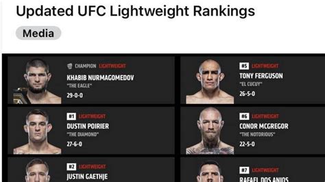 ufc rankings espn